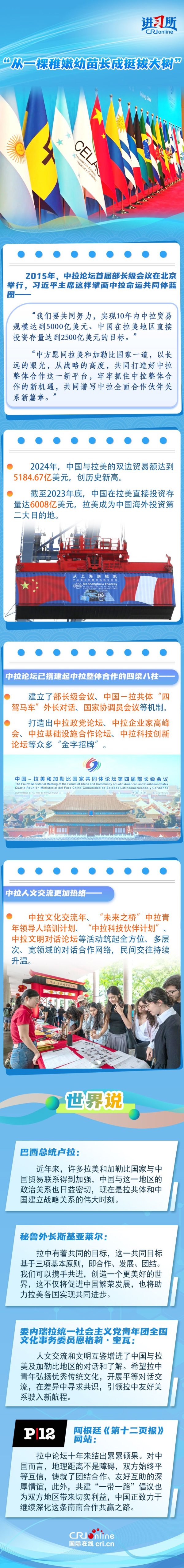 配资公司门户网 【讲习所·中国与世界】中拉论坛已从一棵稚嫩幼苗长成挺拔大树_大皖新闻 | 安徽网